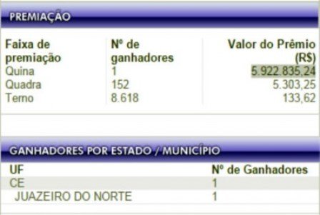 Sortudo (a) acertou os cinco números e vai levar quase 6 milhões de reais (Foto: Reprodução)