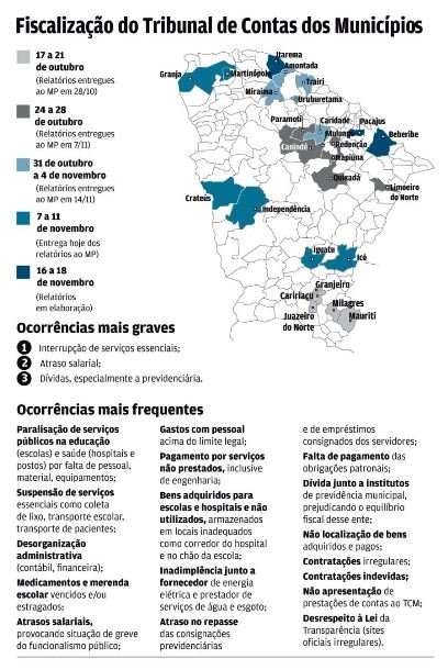 mapa, transição, milagres ce