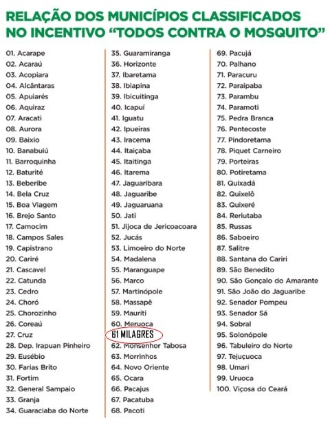 Relação das Cidades
