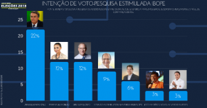 PESQUISA-IBOPE