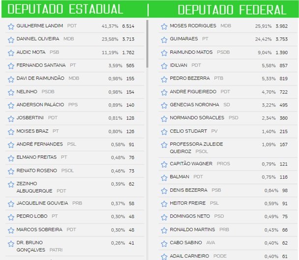 PRINT ELEIÇÃO